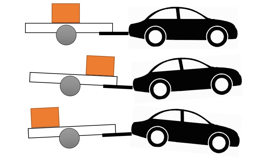 Na što paziti kod vožnje auto prikolice?